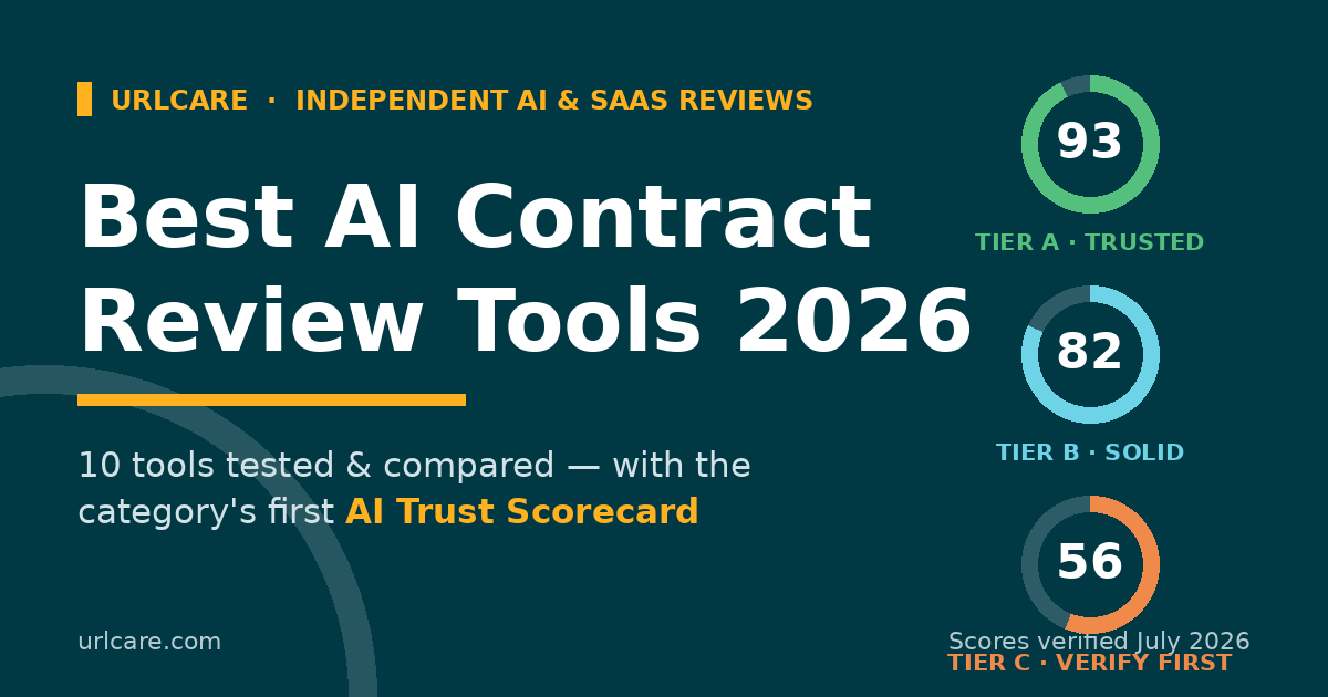 Best AI contract review tools 2026 — Urlcare's ranked comparison of 10 tools with AI Trust Scores